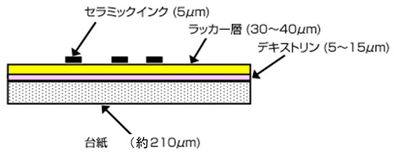 セララベルWS-1200E 製品構成