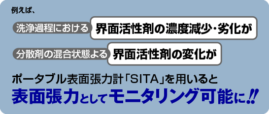 表面張力の変化として計測可能
