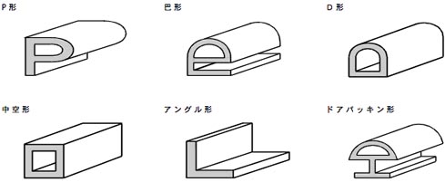 ゴム押出製品の異形(P形状、トモエ型、D型、中空、アングル、ドアパッキン形状)の画像