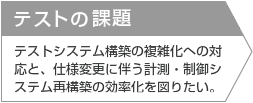 テストの課題　テストシステム構築の複雑化への対応と、仕様変更に伴う計測・制御システム再構築の効率化を図りたい。