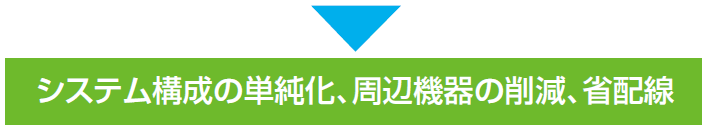 システム構成の単純化、周辺機器の削減、省配線
