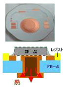 完成基板