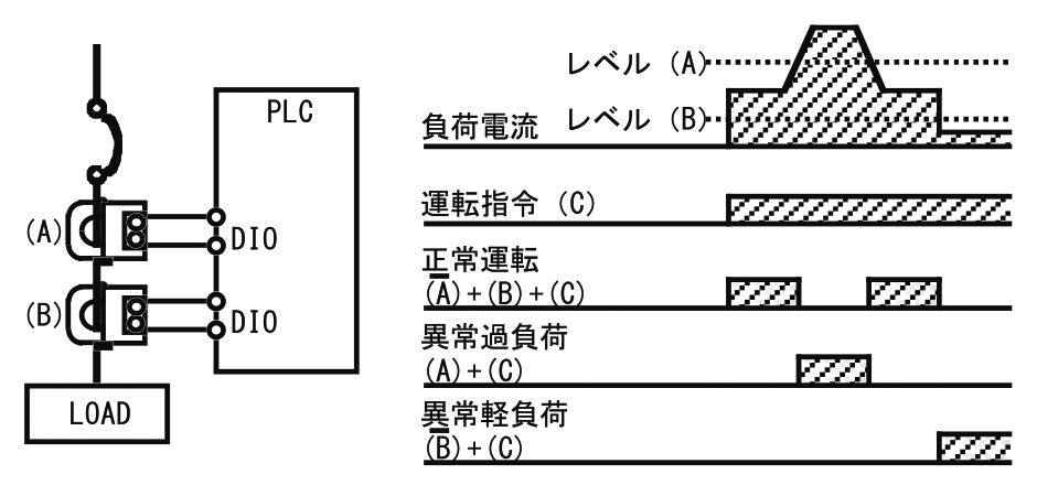 分割型センサ 蛍光灯の失灯検出 回路例