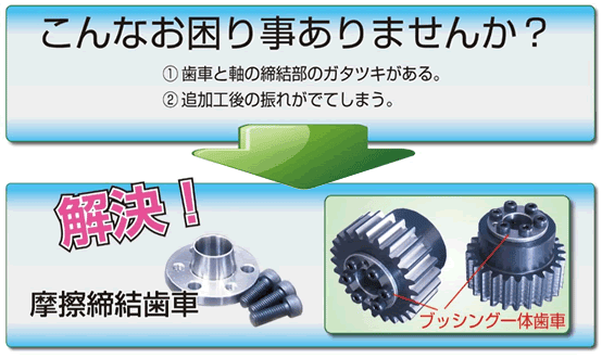 小原歯車工業 平歯車 SS1.5-120F19A SS1.5-120F19A ブッシング締結歯車 Fシリーズ 平歯車 小原歯車工業（KHK）