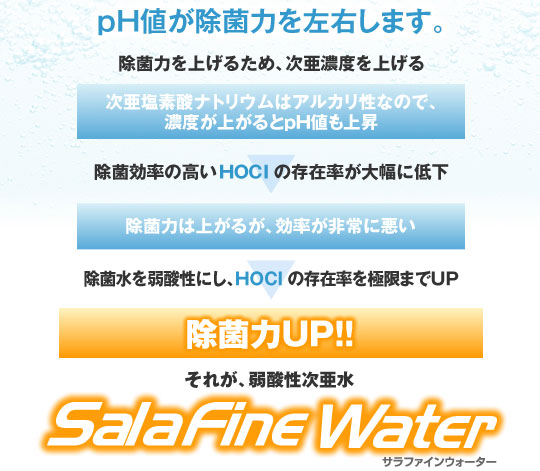 弱酸性次亜水 サラファインウォーター